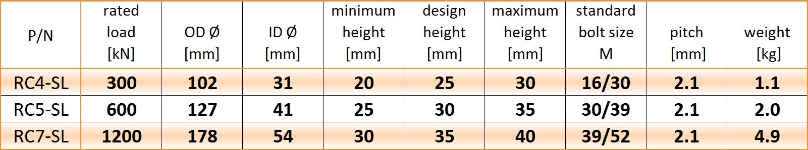 SL metric table 20-3-12.JPG