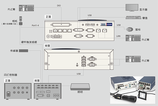 结构案例:VTV-9000C和闪灯控制器