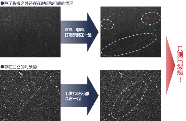 裂痕、瑕疵、打痕混在一起，梨皮状等凹凸不平的对象中毛发和脏污混在一起，只测出裂痕