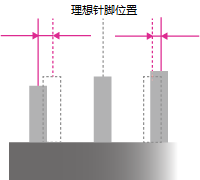 针脚间偏差